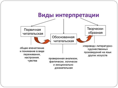 Психологическая интерпретация образов