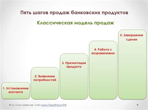 Психологические аспекты процесса