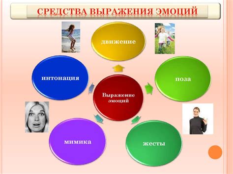 Пути преодоления и преобразования негативных эмоций