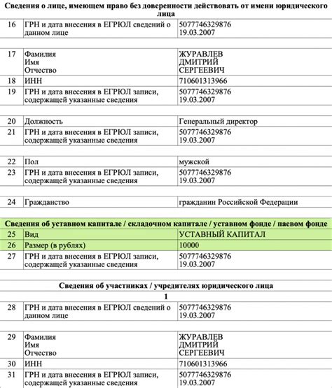 Регистрация и уставный капитал