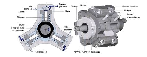 Регулирование потока топлива