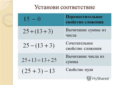 Результаты сложения числа и его же значения