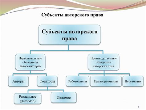 Рекомендации по соблюдению авторских прав