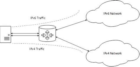 Решение проблем с IPv4 через переход на IPv6
