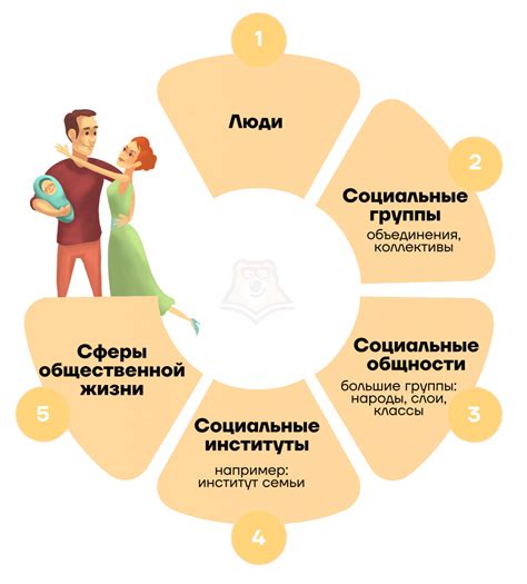 Роль обществознания