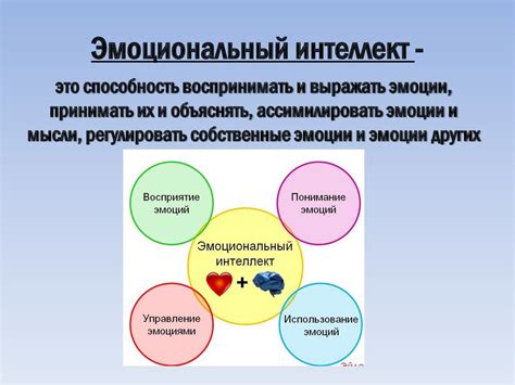Роль семьи в формировании эмоционального интеллекта