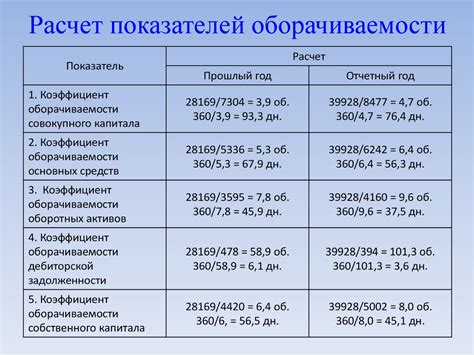Роль учета в ПДН в деловой активности предприятия
