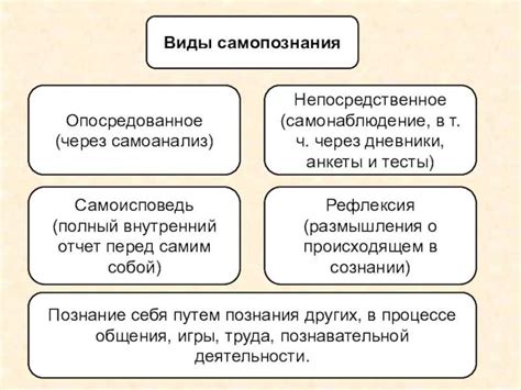 Самопомощь и самопонимание