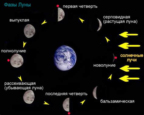 Советы для наблюдения за полной луной