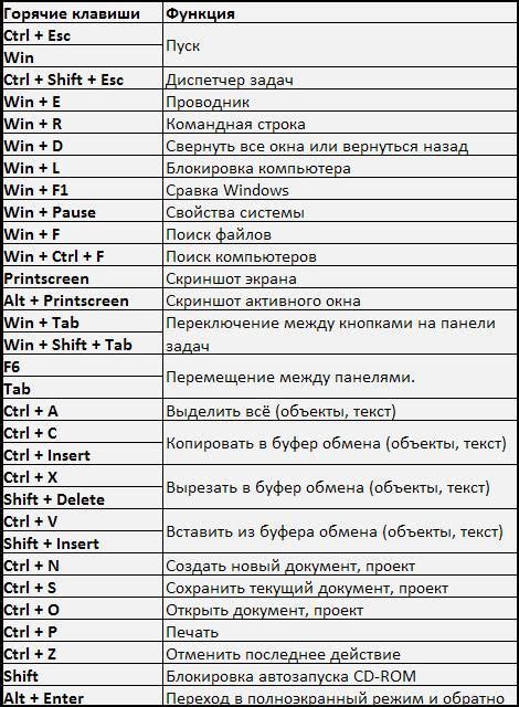 Советы по правильному использованию shortcut на ПК