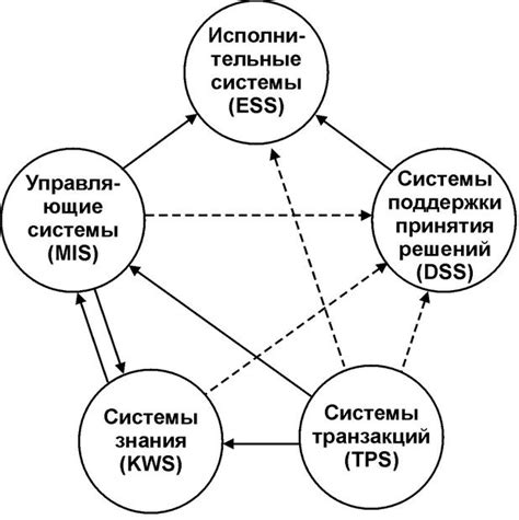 Совместимость и интеграция с другими устройствами
