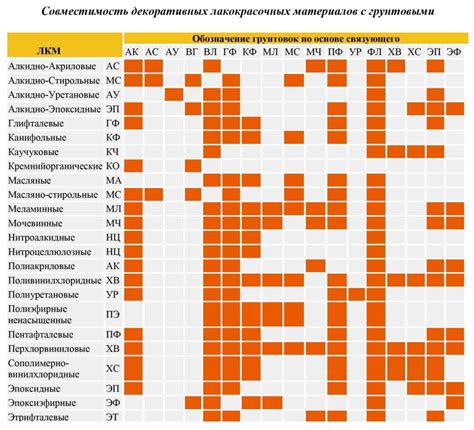 Совместимость с различными видами батарей