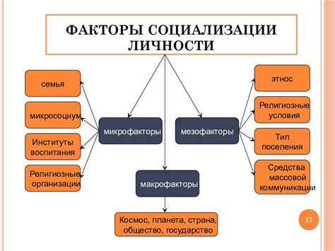 Социальные факторы, влияющие на психическое состояние