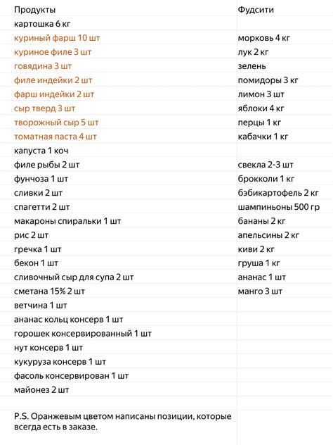 Список продуктов для приготовления яноки: