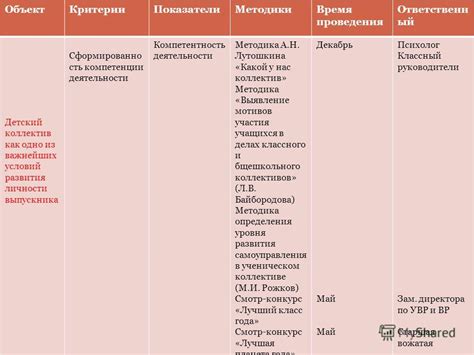 Способы изучения региональных условий