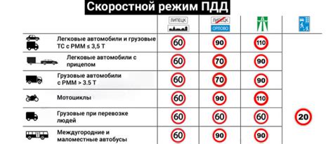 Сравнение максимальной скорости автомобилей