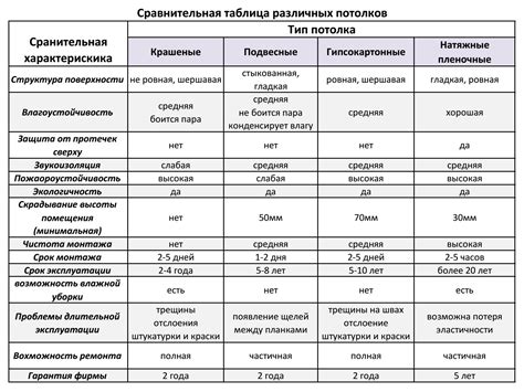 Сравнение нафталановой и других видов физиотерапии