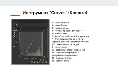 Сравнение эффективности различных методов наложения слоев