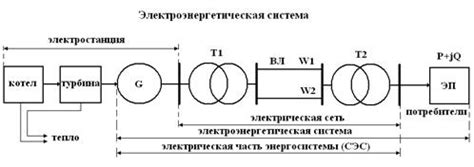 Стабильность энергосистемы благодаря гидроэнергетике