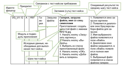 Тестирование отключенного кейса