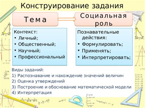 Технический и общественный контекст употребления