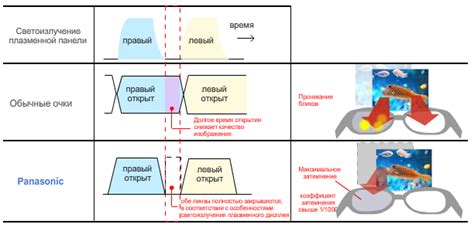 Технологии воспроизведения контента