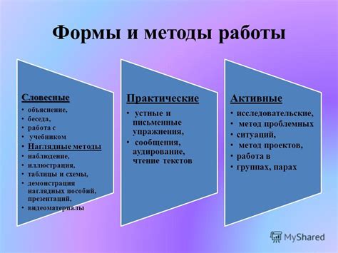 Технологии и методы работы