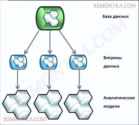 Типы баз сигнатур