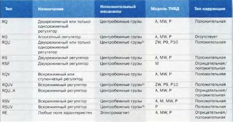 Типы регуляторов для батарей