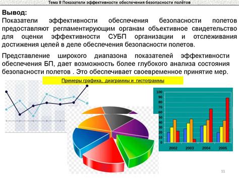 Увеличение эффективности полетов