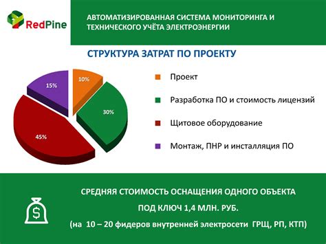 Учет энергоэффективности