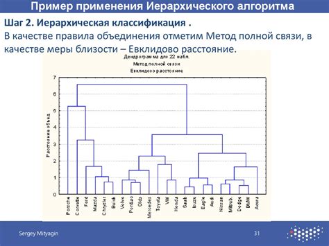 Учитывайте объем информации для анализа