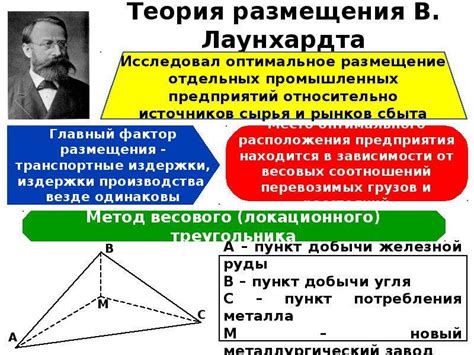 Факторы и предпосылки