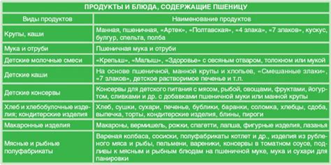 Факты и мифы о вакуумных методиках в период менструации