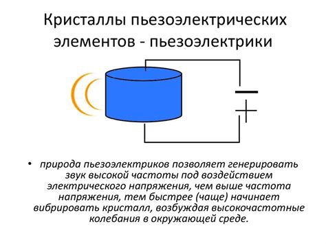Физические принципы процесса