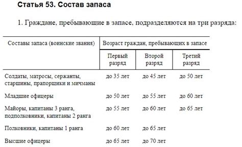 Финансовый аспект повышения возраста ухода в запасе