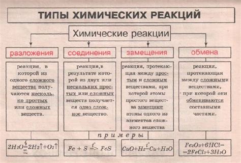 Химические реакции для определения жирности