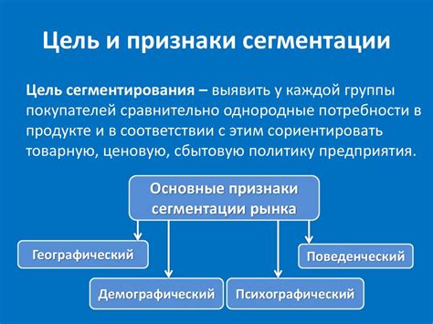 Цель и признаки