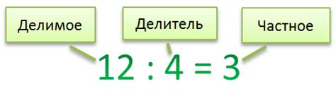 Что такое делимое и делитель