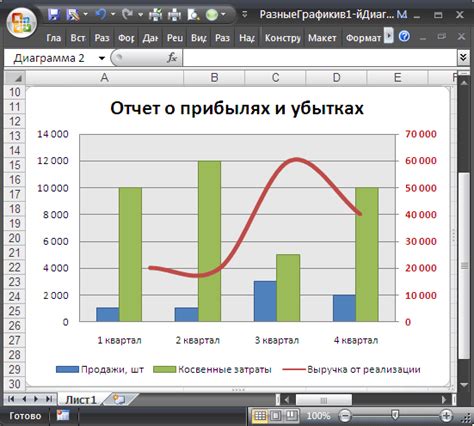 Шаг 2: Выберите график, который требуется редактировать
