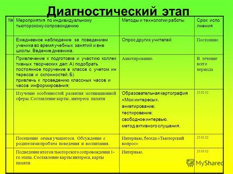 Этапы и инструменты для диагностики