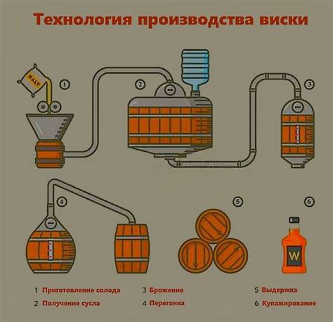 Этапы приготовления напитка
