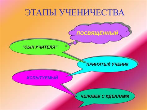 Этапы процедуры ученичества