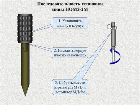 Этапы срабатывания мины