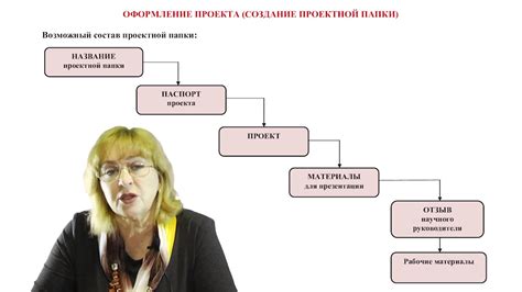 Этап 2: Реализация уменьшения