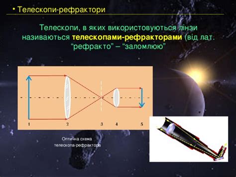 Эффективное применение 70мм рефрактора в фотографии