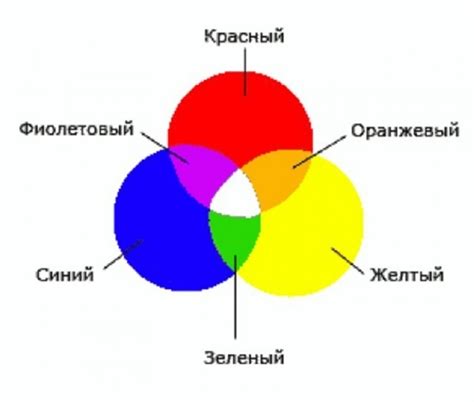 Эффект смешения цветов