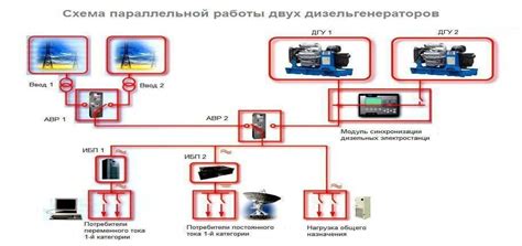  Современные способы синхронизации 