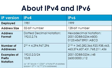 IPv6 и современные технологии связи