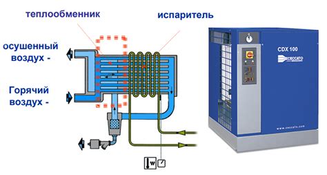 Альтернативные материалы в компрессорах